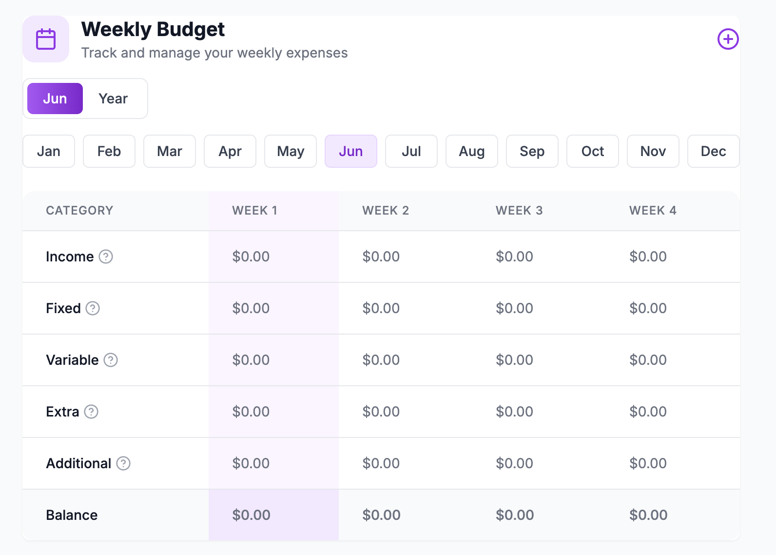 Weekly Budget Screen